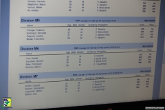 Bowling Milano Loreto 2019-03-09 - 73
