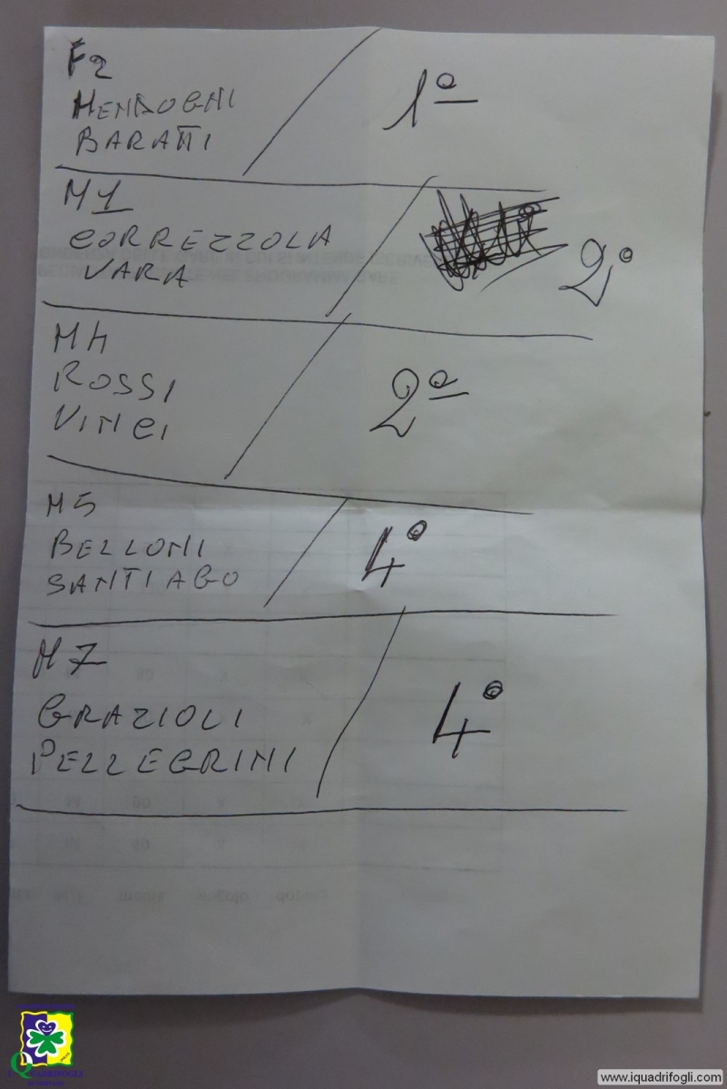 Bowling Nerviano 2019 - Regionali - 162